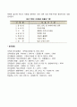 조직유효성 측정 5페이지