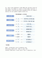 효과적인 통제시스템의 원칙 통제의 목적 성격 과정에 관한 원칙 5페이지
