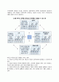 BSC의 네 가지 시각) BSC의 재무적 시각 고객시각 내부비즈니스프로세스 시각 학습과 성장시각 4페이지