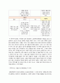 인문학과 콘텐츠) 문화콘텐츠 분석 뮤직 비디오 BTS의 뮤직 비디오 봄날 에 대한 문화 콘텐츠 가치 7페이지