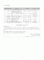 조사계획서) 지역 공공서비스 만족도 조사 5페이지