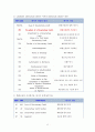 신용장 결제방식 핵심정리 13페이지