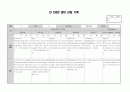 만 2세 3월 4월 만2세 관찰기록 (관찰일지) 8명분 3페이지