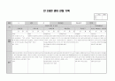만 2세 3월 4월 만2세 관찰기록 (관찰일지) 8명분 4페이지