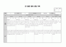 만 2세 3월 4월 만2세 관찰기록 (관찰일지) 8명분 6페이지