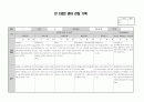 만 2세 3월 4월 만2세 관찰기록 (관찰일지) 8명분 8페이지