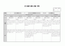 만 2세 영아 5월 6월 관찰기록 (관찰일지) 8명분 5페이지