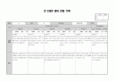 만 2세 영아 7월 8월 관찰기록 (관찰일지) 9명분 7페이지
