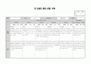 만 2세 영아 7월 8월 관찰기록 (관찰일지) 9명분 8페이지