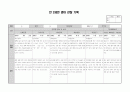 만 2세 영아 9월 10월 관찰기록 (관찰일지) 9명분 10페이지