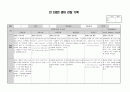 만 2세 영아 11월 12월 관찰기록 (관찰일지) 9명분 2페이지