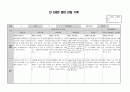 만 2세 영아 11월 12월 관찰기록 (관찰일지) 9명분 4페이지