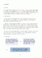 신규사업 계획서 Recycle 선가구 3페이지