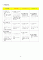 신규사업 계획서 Recycle 선가구 4페이지