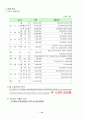 신규사업 계획서 Recycle 선가구 10페이지