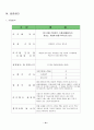 신규사업 계획서 Recycle 선가구 12페이지