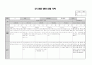 만2세 영아 관찰기록(관찰일지) 1년치 (7명~9명) 5페이지