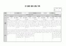 만2세 영아 관찰기록(관찰일지) 1년치 (7명~9명) 32페이지