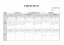 만2세 영아 관찰기록(관찰일지) 1년치 (7명~9명) 35페이지