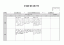 만2세 영아 관찰기록(관찰일지) 1년치 (7명~9명) 40페이지