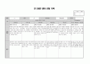 만2세 영아 관찰기록(관찰일지) 1년치 (7명~9명) 42페이지
