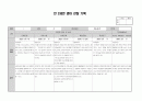 만2세 영아 관찰기록(관찰일지) 1년치 (7명~9명) 50페이지