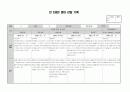 만2세 영아 관찰기록(관찰일지) 1년치 (7명~9명) 52페이지