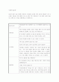 자신의 현재 당면 문제를 제시하고 강점관점 실천을 위한 질문의 예에서 질문을 선택하여 각 에 대한 자신의 답을 적고 결론으로 무엇을 경험하였는지 설명하시오 2페이지