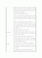자신의 현재 당면 문제를 제시하고 강점관점 실천을 위한 질문의 예에서 질문을 선택하여 각 에 대한 자신의 답을 적고 결론으로 무엇을 경험하였는지 설명하시오 3페이지
