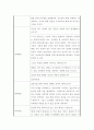 자신의 현재 당면 문제를 제시하고 강점관점 실천을 위한 질문의 예에서 질문을 선택하여 각 에 대한 자신의 답을 적고 결론으로 무엇을 경험하였는지 설명하시오 4페이지