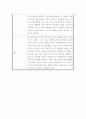 자신의 현재 당면 문제를 제시하고 강점관점 실천을 위한 질문의 예에서 질문을 선택하여 각 에 대한 자신의 답을 적고 결론으로 무엇을 경험하였는지 설명하시오 5페이지