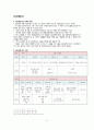 디모데전서와 디도서에 대하여 2페이지