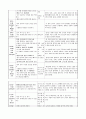 보육과정 > 표준보육과정에 기준하여 만2세 일일계획안을 작성하시오 3페이지