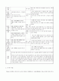 보육과정 > 표준보육과정에 기준하여 만2세 일일계획안을 작성하시오 4페이지