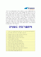 공항철도 자기소개서] 2020년 공항철도자소서 및 면접질문 공항철도자기소개서 지원분야 직무의 특성을 기술하시고 이를 수행하기 위한 지원자의 핵심역량 공항철도자기소개서예시문 4페이지