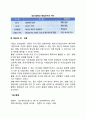 M&A의 종류와 특징에 대해 생각해보세요 6페이지