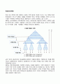 [목표관리] MBO의 개념 정의 MBO의 목표 및 특성 MBO 프로그램의 구성요소 2페이지
