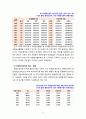 [자원봉사론] 우리나라 자원봉사센터의 현황과 문제점 및 개선방안에 대해 작성하시오 6페이지