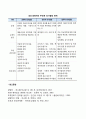 사이먼과 앤소프의 의사결정 유형 5페이지