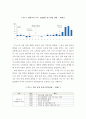 지누스) e-비즈니스 기업 사례 조사 6페이지
