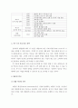 지누스) e-비즈니스 기업 사례 조사 7페이지
