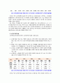 [노인복지] 우리나라 노인복지시설의 종류와 현황을 살펴보고 문제점과 개선방안을 논해 보시오 7페이지