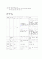 [케이스 스터디] 만성호흡부전 COPD 호흡기 내과 case study 3페이지