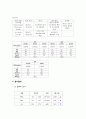 [케이스 스터디] 만성호흡부전 COPD 호흡기 내과 case study 5페이지