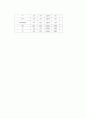 [케이스 스터디] 만성호흡부전 COPD 호흡기 내과 case study 7페이지