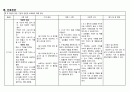 [케이스 스터디] 만성호흡부전 COPD 호흡기 내과 case study 9페이지