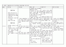 [케이스 스터디] 만성호흡부전 COPD 호흡기 내과 case study 10페이지