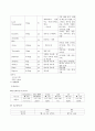 케이스스터디 심혈관센터] 대동맥협착증 대동맥판막협착증 7페이지
