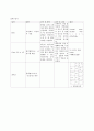 케이스스터디 심혈관센터] 대동맥협착증 대동맥판막협착증 8페이지