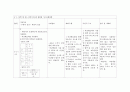 케이스스터디 심혈관센터] 대동맥협착증 대동맥판막협착증 11페이지